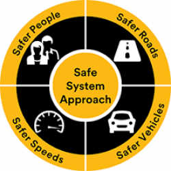 Road Safety and Safe System Approach